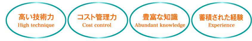 高い時術力 High technique｜コスト管理力 Cost control｜豊富な知識 Abundant knowledge｜蓄積された経験 Experience